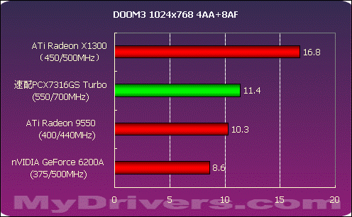 频率狂飙 双敏速配PCX7316GS Turbo测试