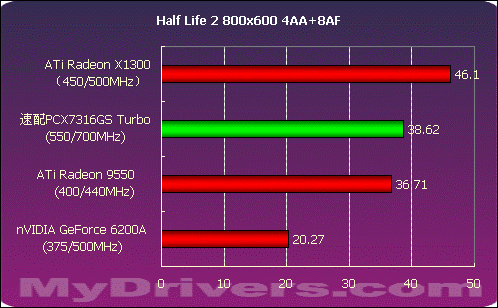 频率狂飙 双敏速配PCX7316GS Turbo测试