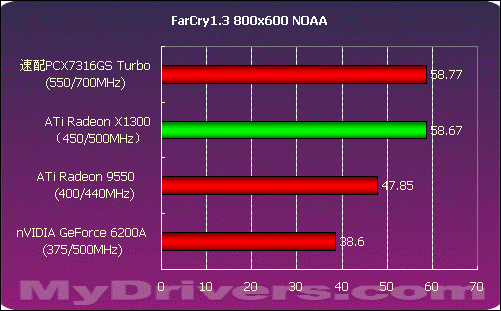 频率狂飙 双敏速配PCX7316GS Turbo测试