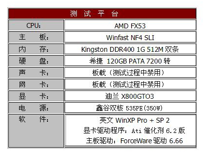 迪兰X800GTO3性能测试