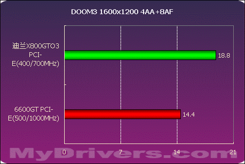 迪兰X800GTO3性能测试