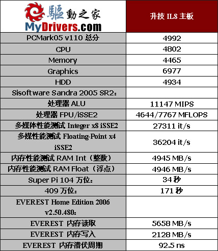 中端良驹——升技IL8主板测试