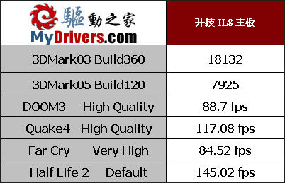 中端良驹——升技IL8主板测试