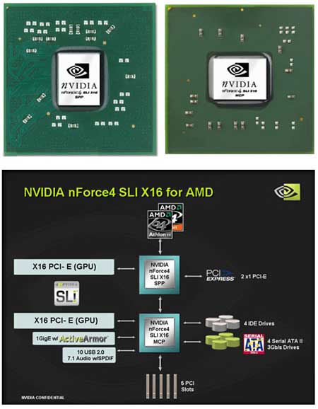 AMD平台高端之选——升技AN8 32X主板