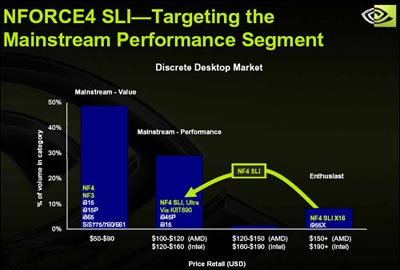 AMD平台高端之选——升技AN8 32X主板