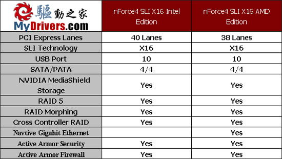 AMD平台高端之选——升技AN8 32X主板