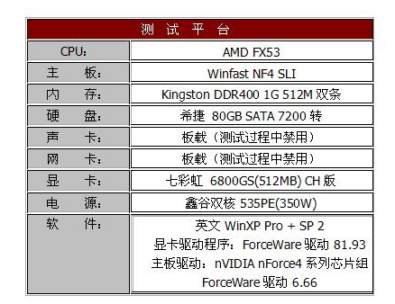 王者归来——天行6800GS(512M)CH版测试