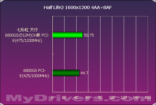 王者归来——天行6800GS(512M)CH版测试