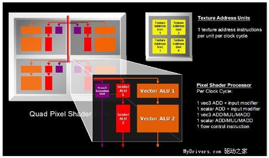 巅峰对决——X1900XT交火对7800GTX SLI