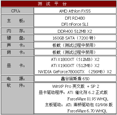 巅峰对决——X1900XT交火对7800GTX SLI