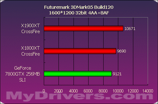 巅峰对决——X1900XT交火对7800GTX SLI