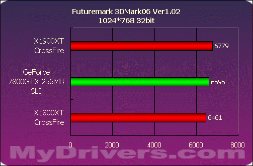 巅峰对决——X1900XT交火对7800GTX SLI