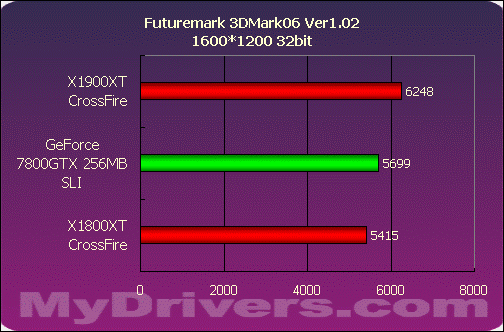 巅峰对决——X1900XT交火对7800GTX SLI