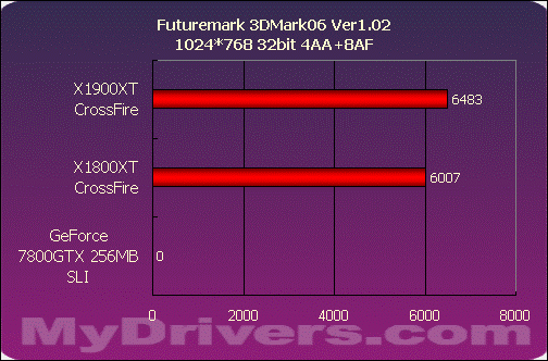 巅峰对决——X1900XT交火对7800GTX SLI