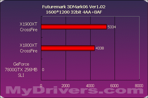 巅峰对决——X1900XT交火对7800GTX SLI