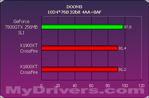 巅峰对决——X1900XT交火对7800GTX SLI