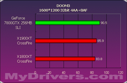 巅峰对决——X1900XT交火对7800GTX SLI