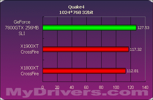 巅峰对决——X1900XT交火对7800GTX SLI