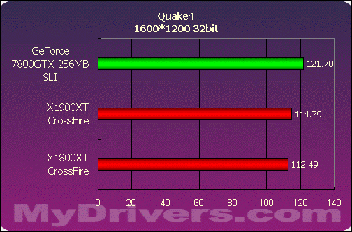 巅峰对决——X1900XT交火对7800GTX SLI