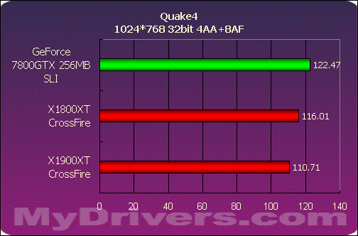 巅峰对决——X1900XT交火对7800GTX SLI