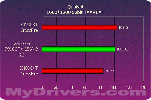 巅峰对决——X1900XT交火对7800GTX SLI