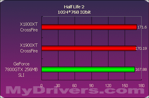 巅峰对决——X1900XT交火对7800GTX SLI