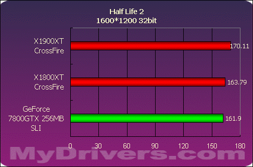 巅峰对决——X1900XT交火对7800GTX SLI