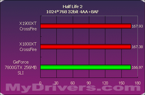 巅峰对决——X1900XT交火对7800GTX SLI