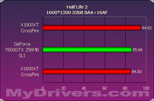 巅峰对决——X1900XT交火对7800GTX SLI