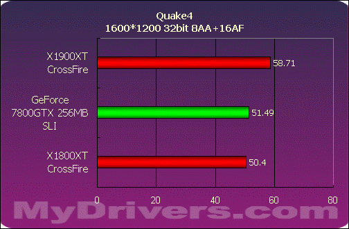 巅峰对决——X1900XT交火对7800GTX SLI