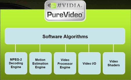 PureVideo全面提升—NV H.264驱动测试