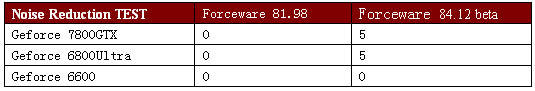 PureVideo全面提升—NV H.264驱动测试