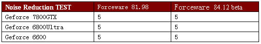 PureVideo全面提升—NV H.264驱动测试