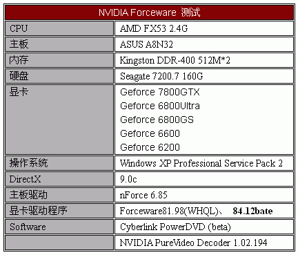 PureVideo全面提升—NV H.264驱动测试