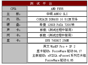 6800GS的接班人？XFX 7600GT全国首测