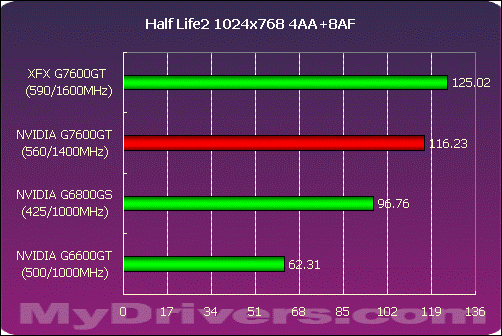 6800GS的接班人？XFX 7600GT全国首测