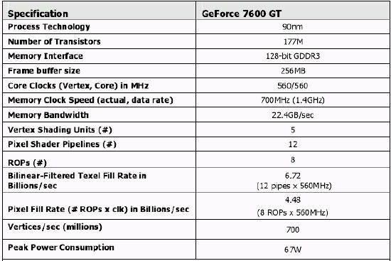 7900GTX正式登场 Geforce新7系全面测试