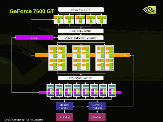 7900GTX正式登场 Geforce新7系全面测试