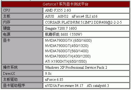 7900GTX正式登场 Geforce新7系全面测试