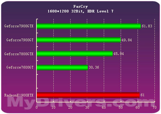 7900GTX正式登场 Geforce新7系全面测试