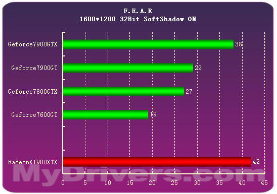 7900GTX正式登场 Geforce新7系全面测试