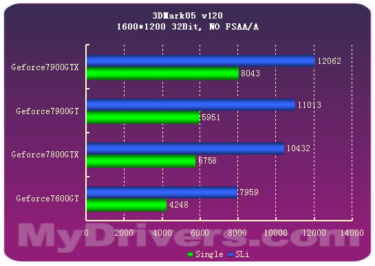 7900GTX正式登场 Geforce新7系全面测试