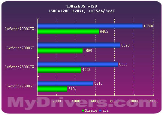 7900GTX正式登场 Geforce新7系全面测试