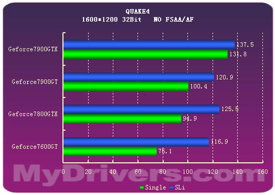 7900GTX正式登场 Geforce新7系全面测试