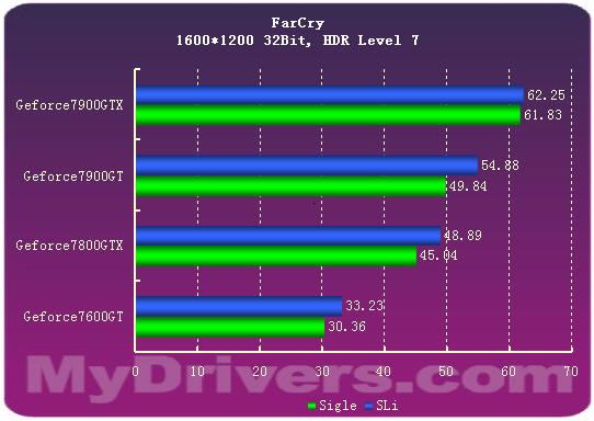 7900GTX正式登场 Geforce新7系全面测试