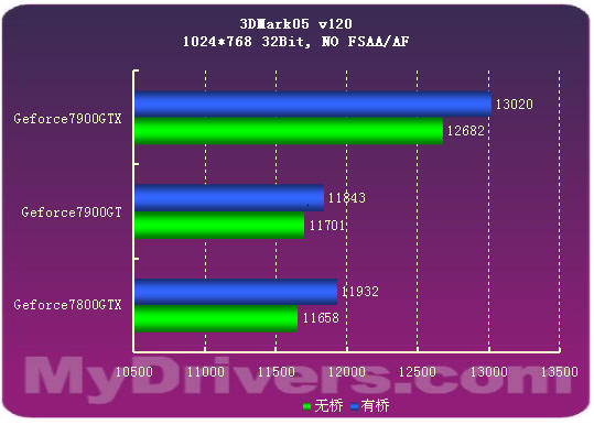 7900GTX正式登场 Geforce新7系全面测试