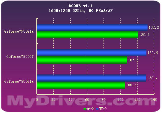 7900GTX正式登场 Geforce新7系全面测试