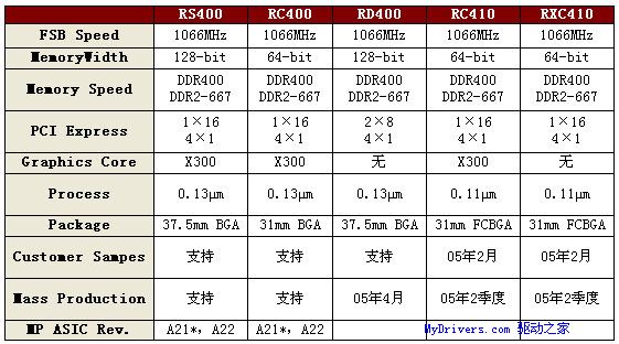 RC410系列购买全攻略