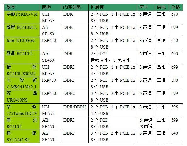 RC410系列购买全攻略