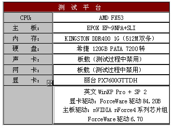 全面出击 丽台PX7600GT TDH测试